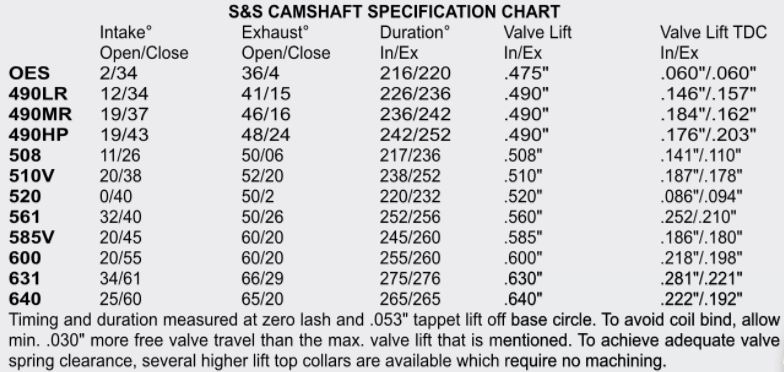 harley evo camshaft comparison