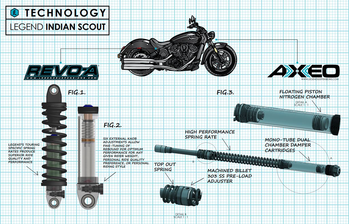 Legend Suspension 43mm AXEO Inverted M8 Front End Suspension For Harley