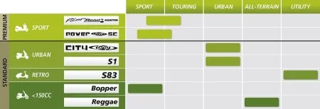 Michelin Tire Bopper Front/rear 120/90-10 57L TL/TT (057030)