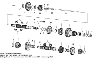 Motorcycle 5-Speed Transmission Gear Parts For 1980-2006 5-Speed HD Big Twin Models (000970) 