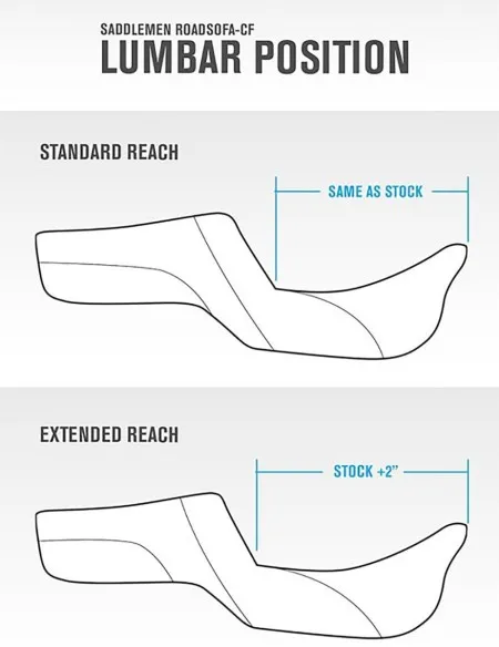 Saddlemen Extended Reach Roadsofa Seat With Drivers Backrest With Blue Stitching For Harley Davidson 2008-2024 FLHR, FLHT, FLHX & FLTR Touring Models (A808-07R-184BLU)